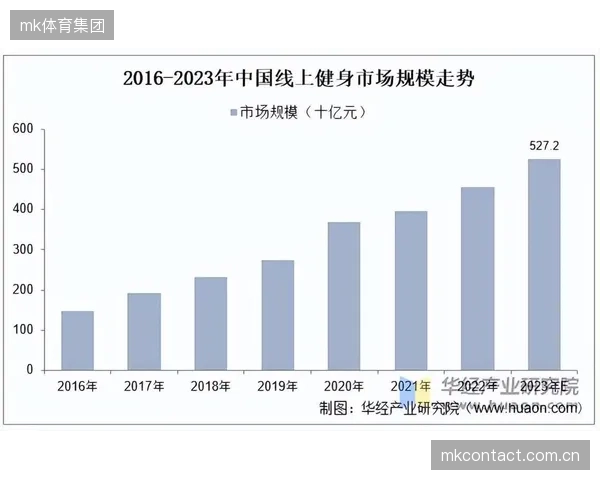 多端资源加速整合 体育产业链协同迈入体系化演进阶段